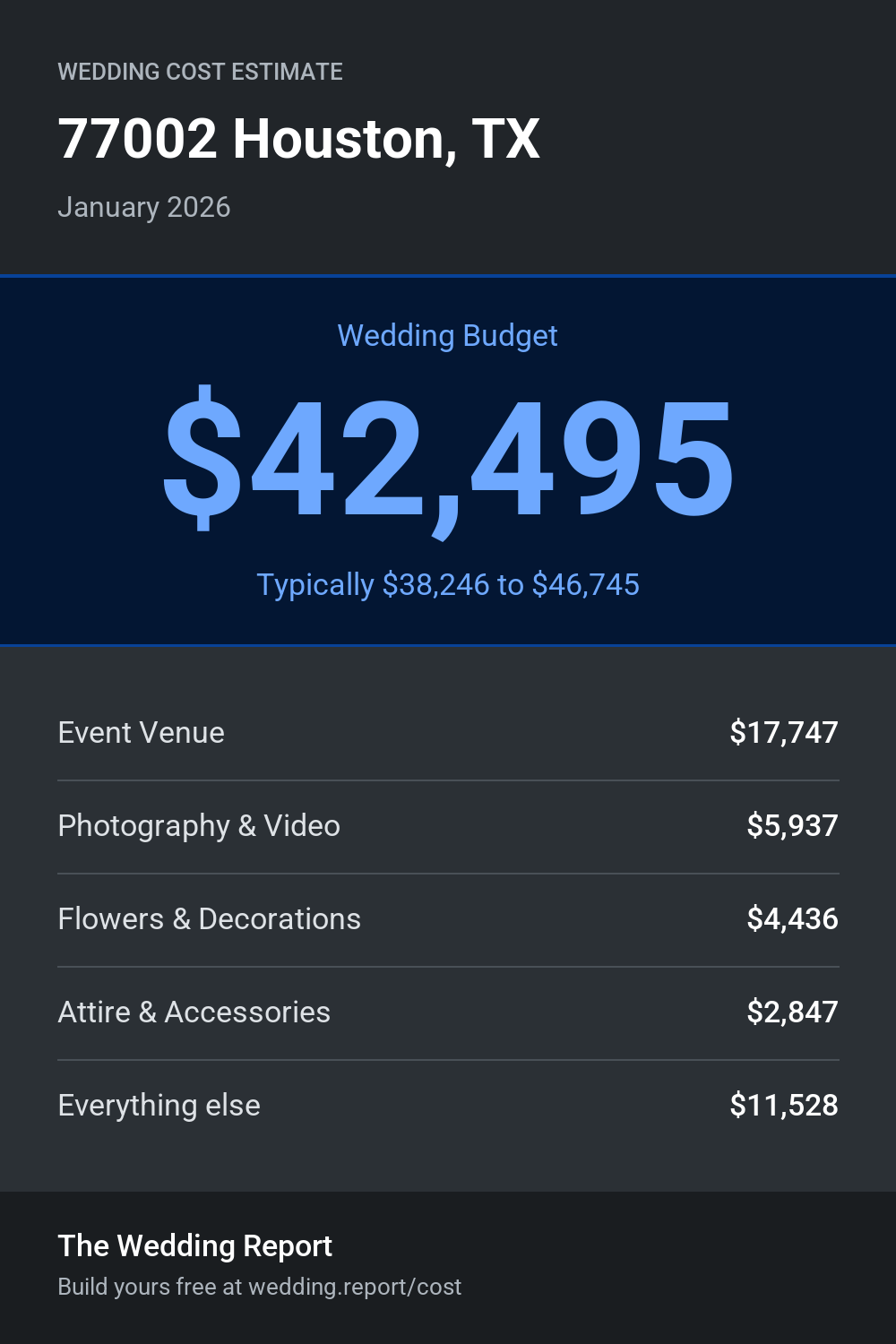 Wedding cost estimate for 77002 Houston, TX