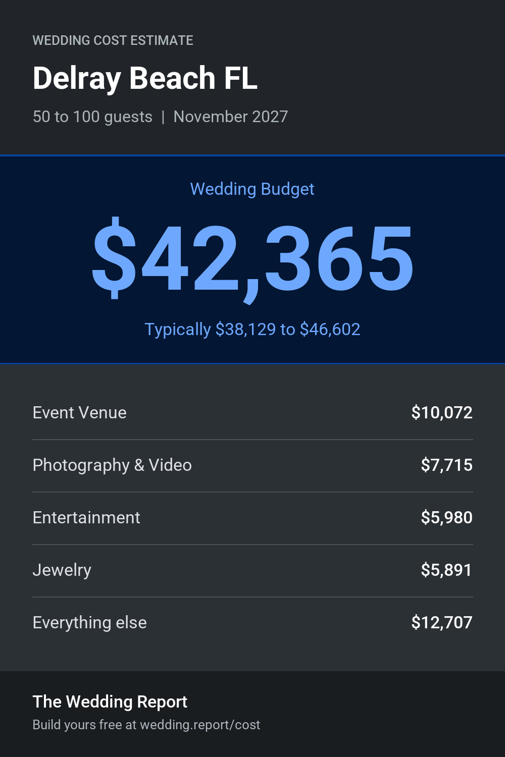 Wedding cost estimate for Delray Beach FL