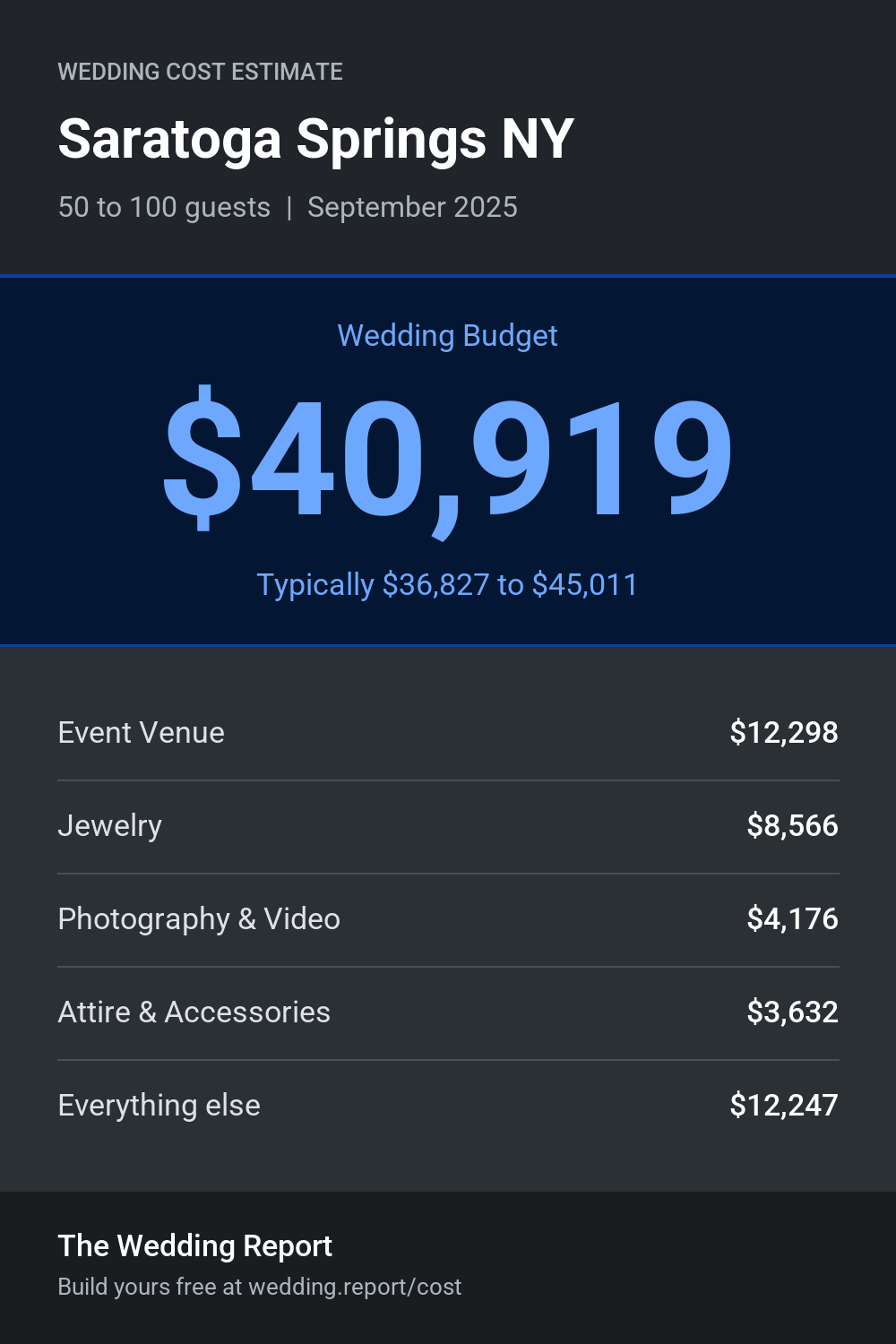 Wedding cost estimate for Saratoga Springs NY