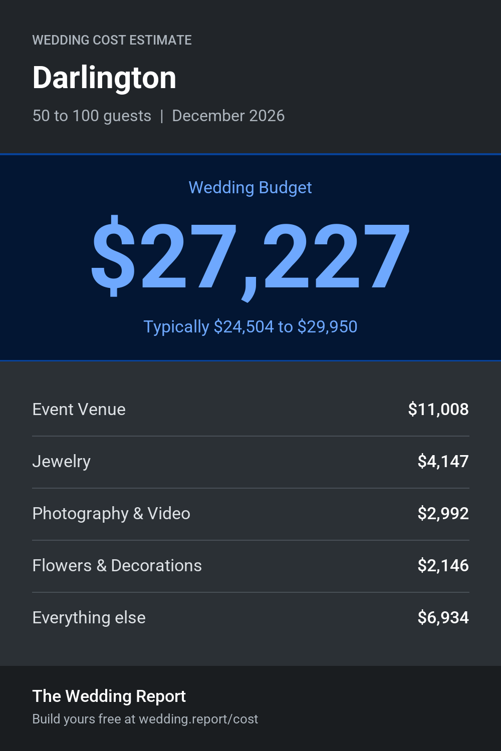 Wedding cost estimate for Darlington