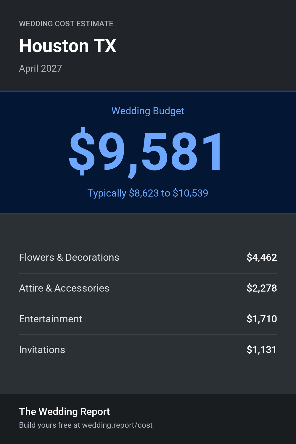 Wedding cost estimate for Houston TX