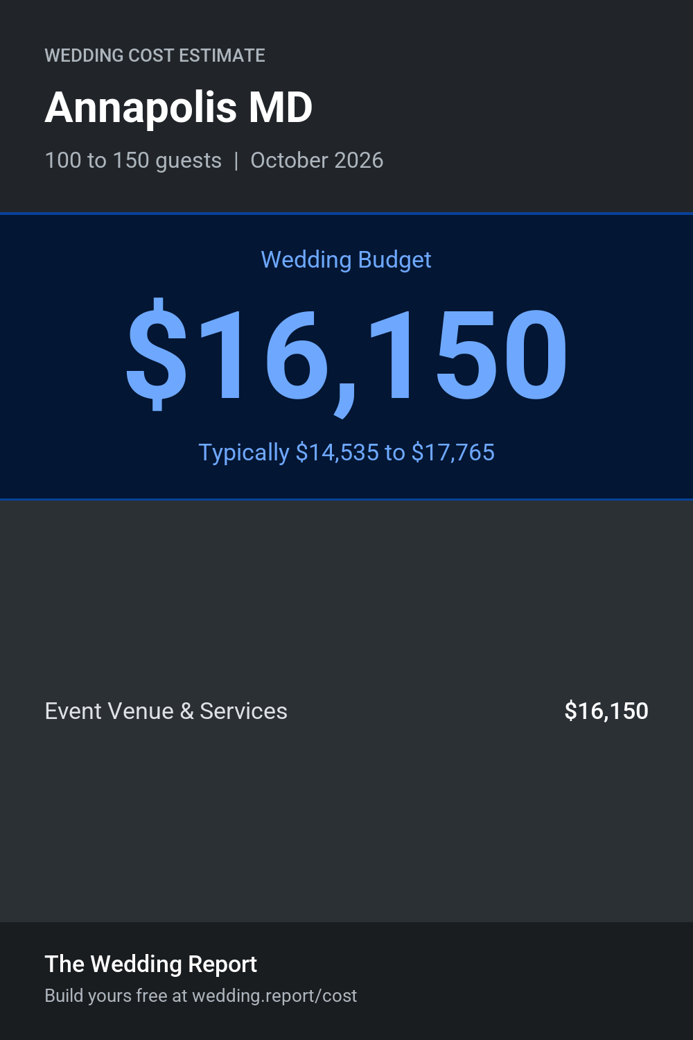 Wedding cost estimate for Annapolis MD