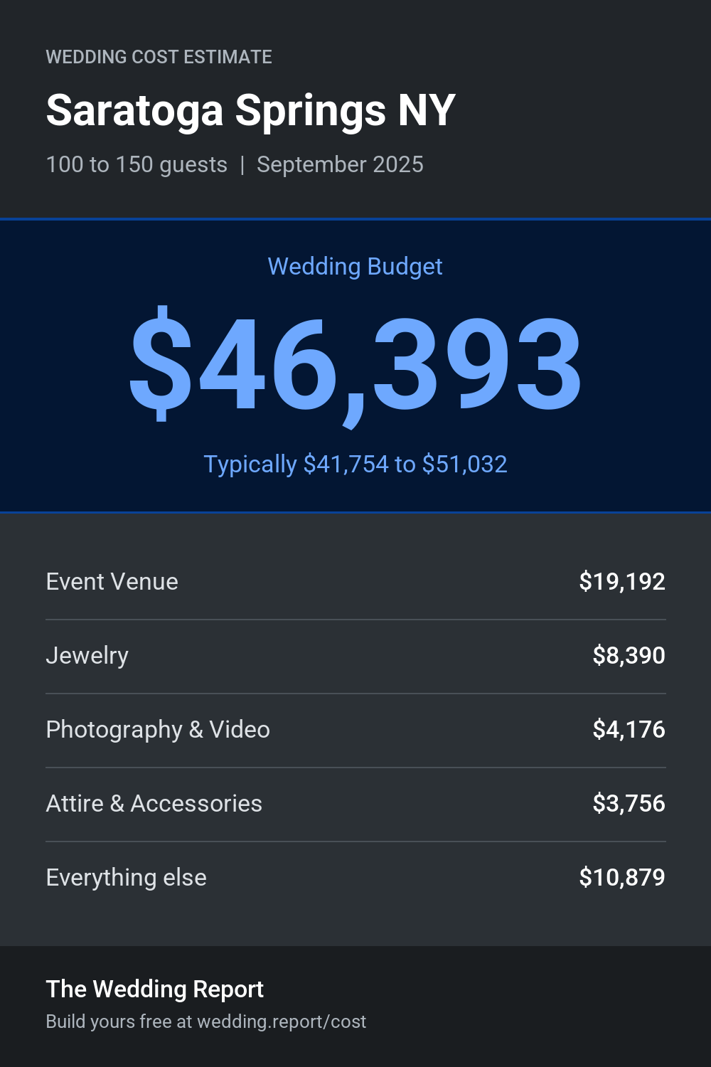 Wedding cost estimate for Saratoga Springs NY
