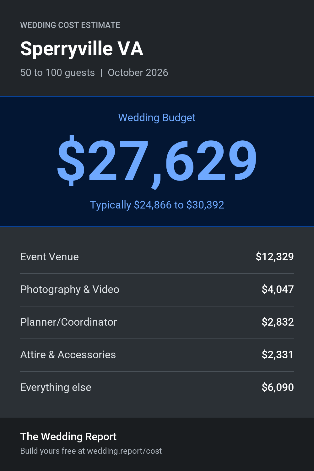 Wedding cost estimate for Sperryville VA