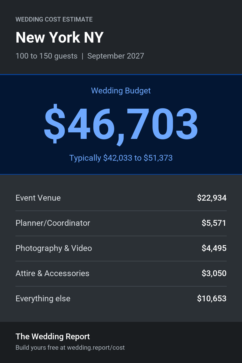 Wedding cost estimate for New York NY