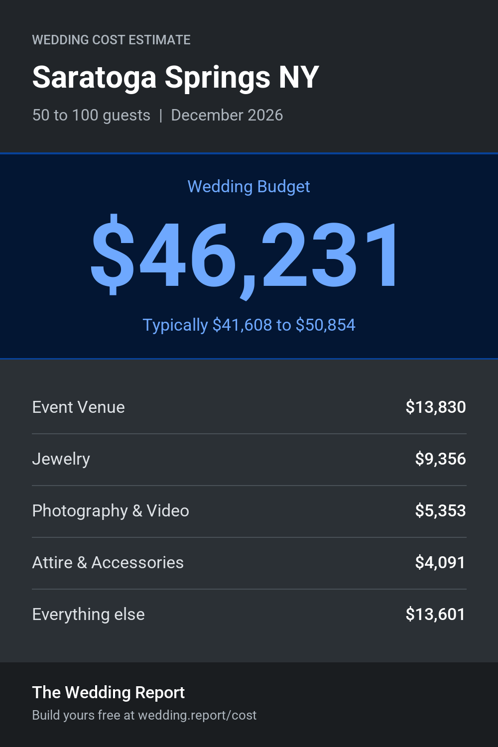 Wedding cost estimate for Saratoga Springs NY