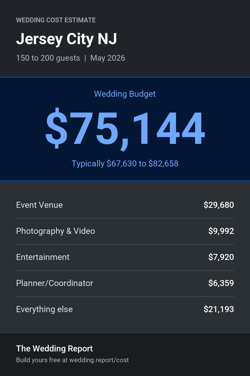 Wedding cost estimate for Jersey City NJ
