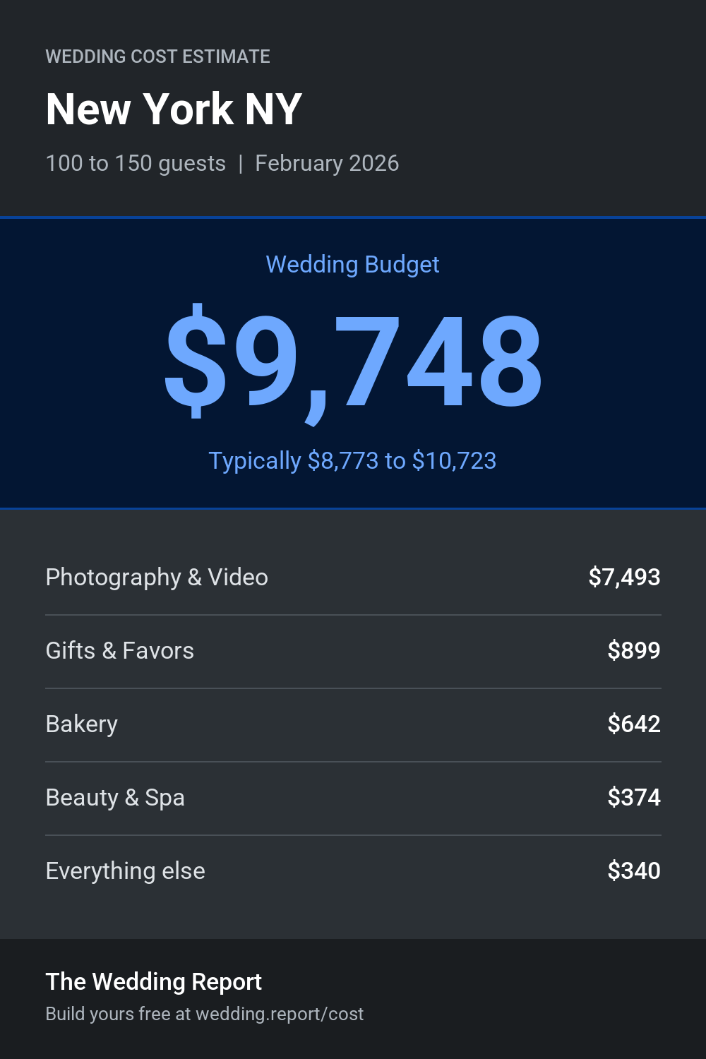 Wedding cost estimate for New York NY