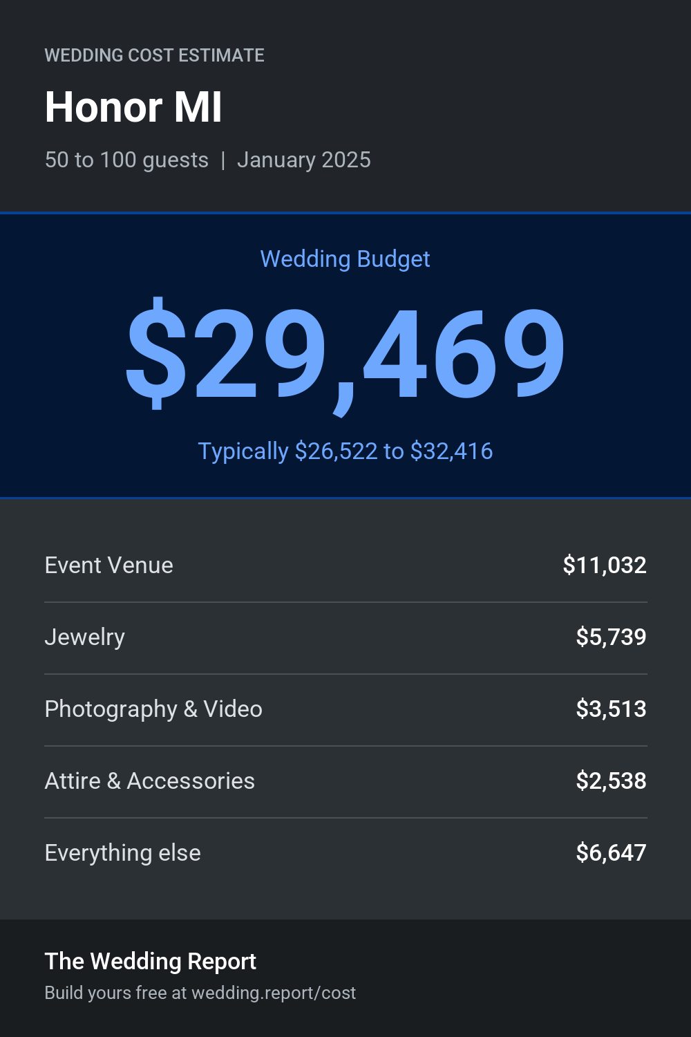 Wedding cost estimate for Honor MI