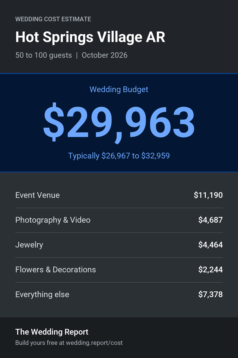 Wedding cost estimate for Hot Springs Village AR