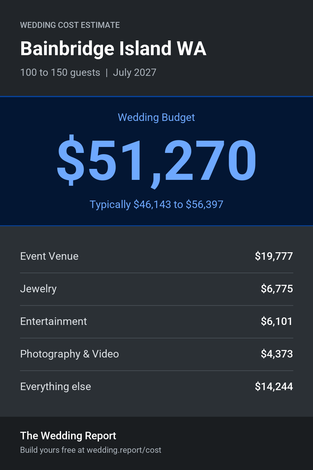 Wedding cost estimate for Bainbridge Island WA