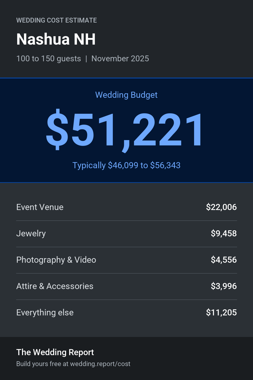 Wedding cost estimate for Nashua NH