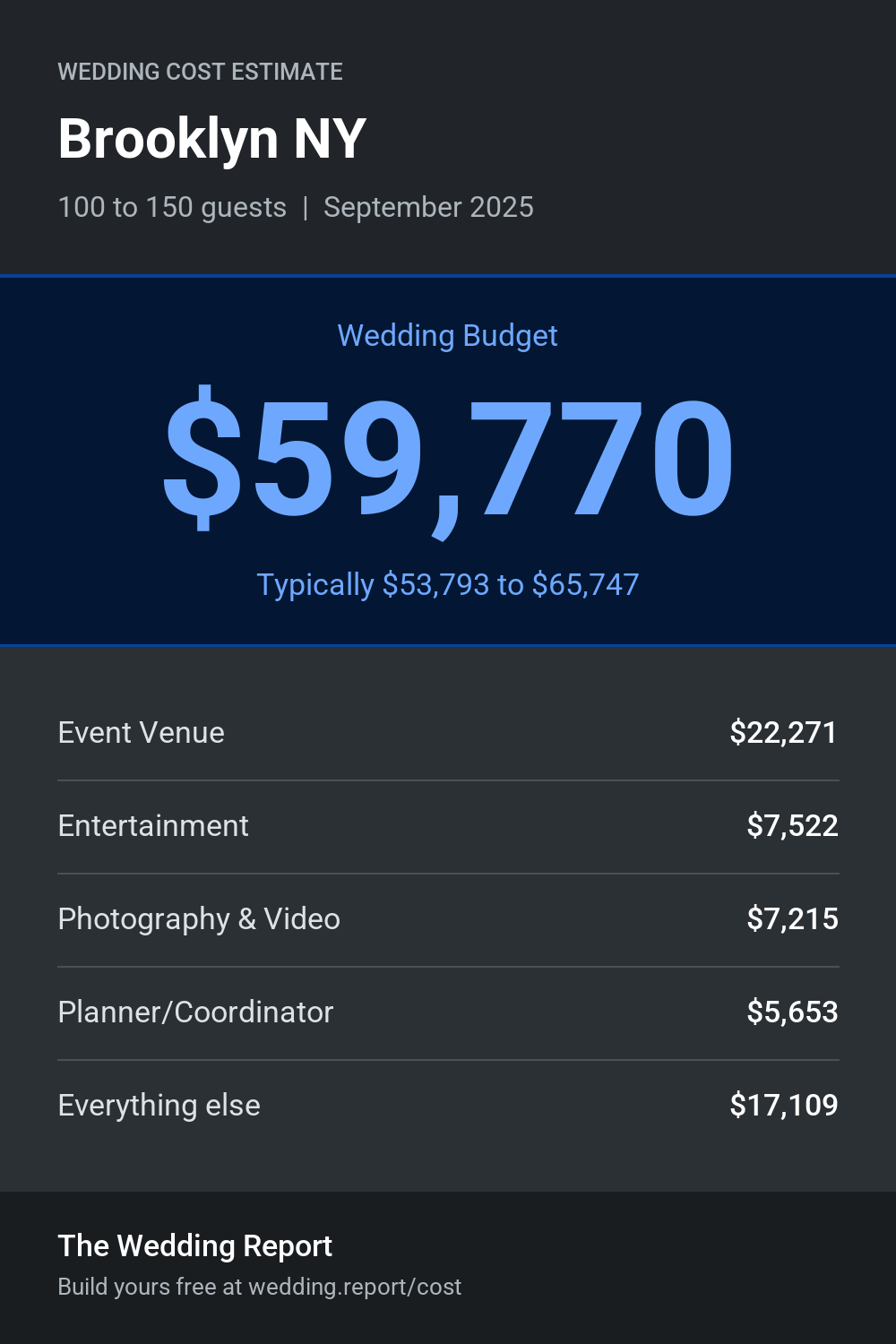Wedding cost estimate for Brooklyn NY