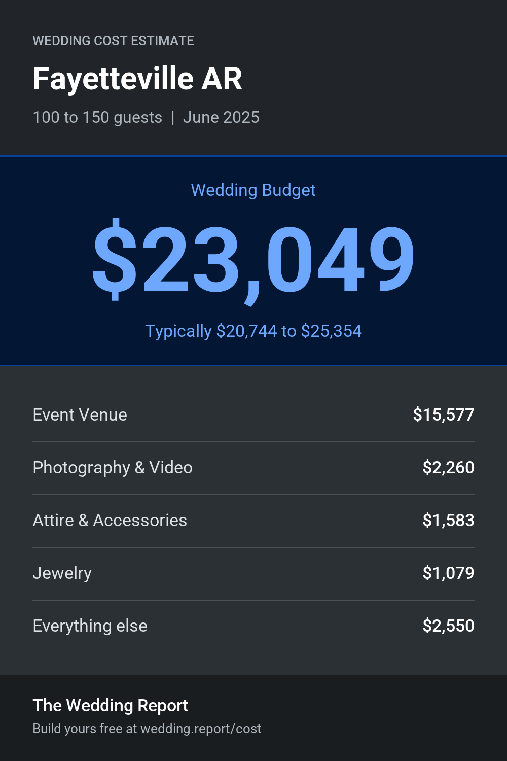 Wedding cost estimate for Fayetteville AR