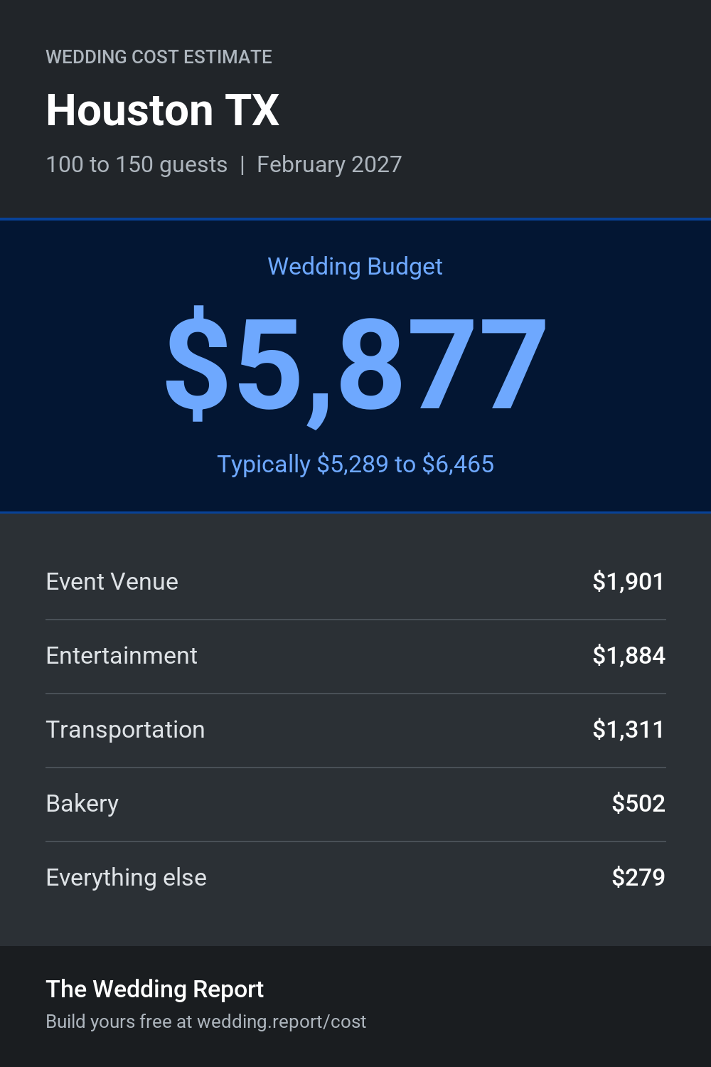 Wedding cost estimate for Houston TX