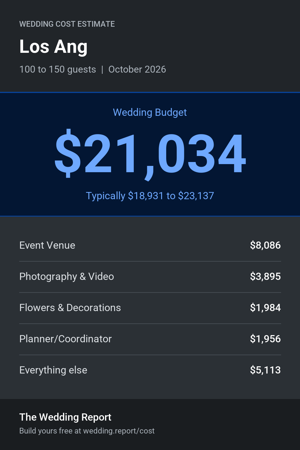 Wedding cost estimate for Los Ang