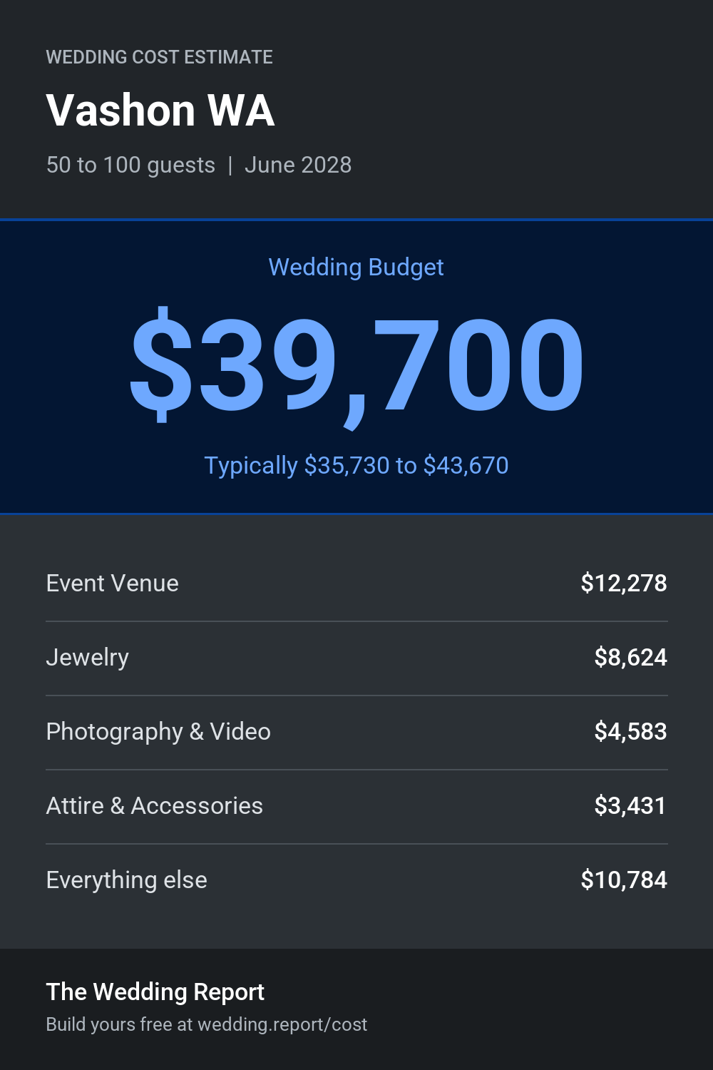 Wedding cost estimate for Vashon WA