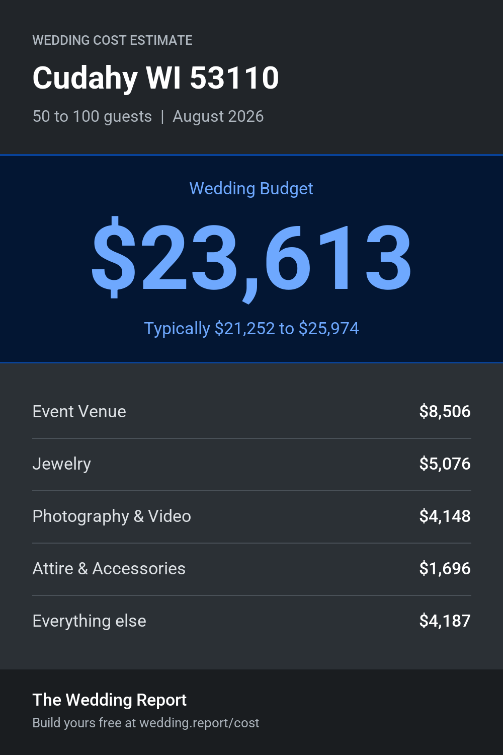 Wedding cost estimate