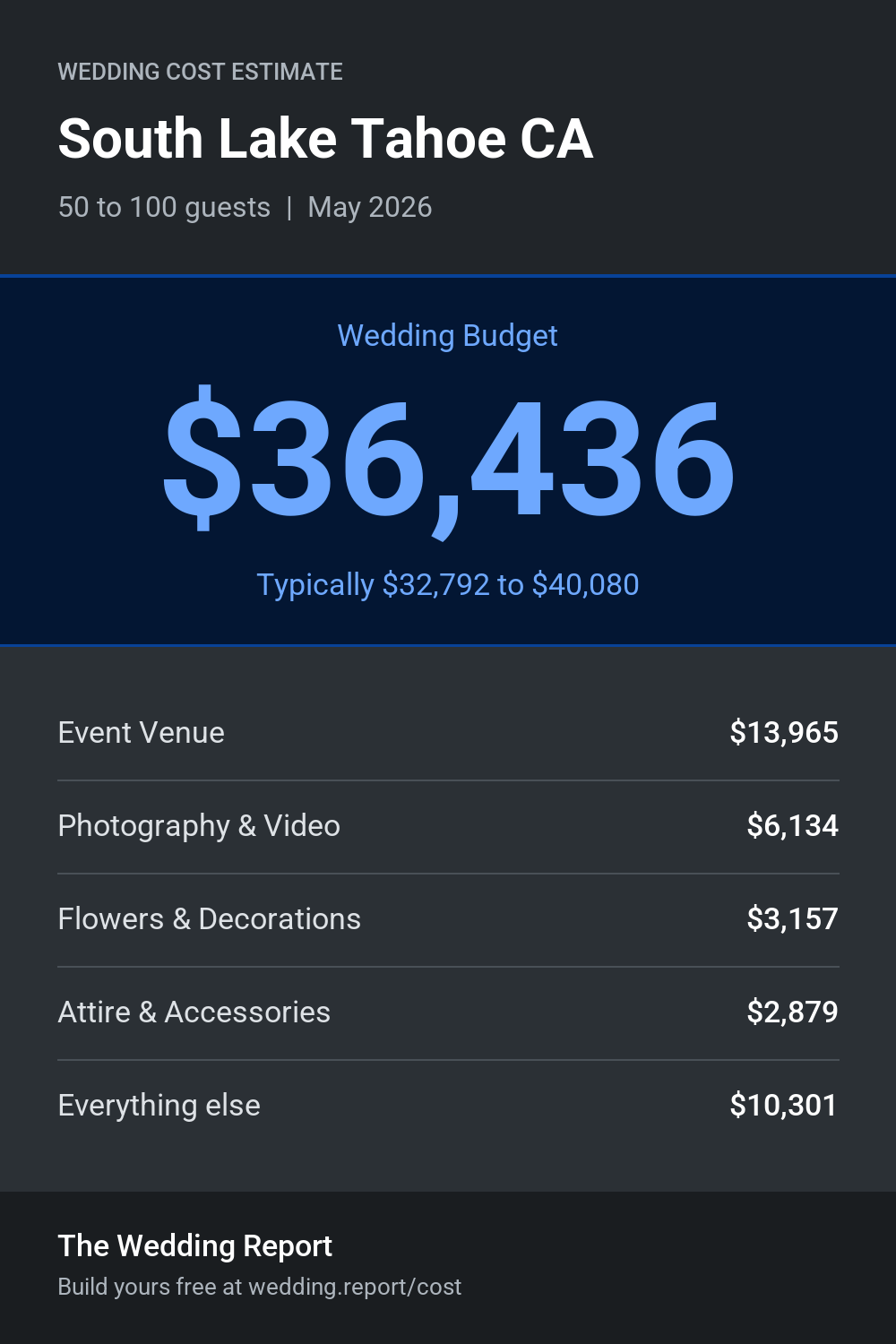 Wedding cost estimate for South Lake Tahoe CA