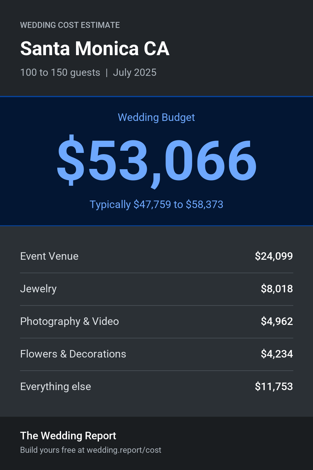 Wedding cost estimate for Santa Monica CA