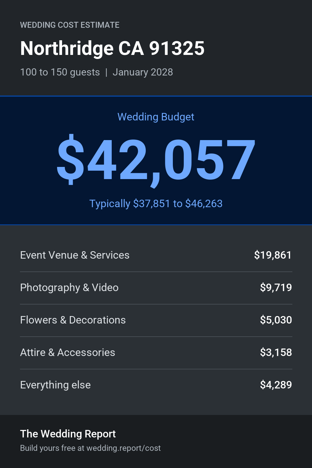 Wedding cost estimate