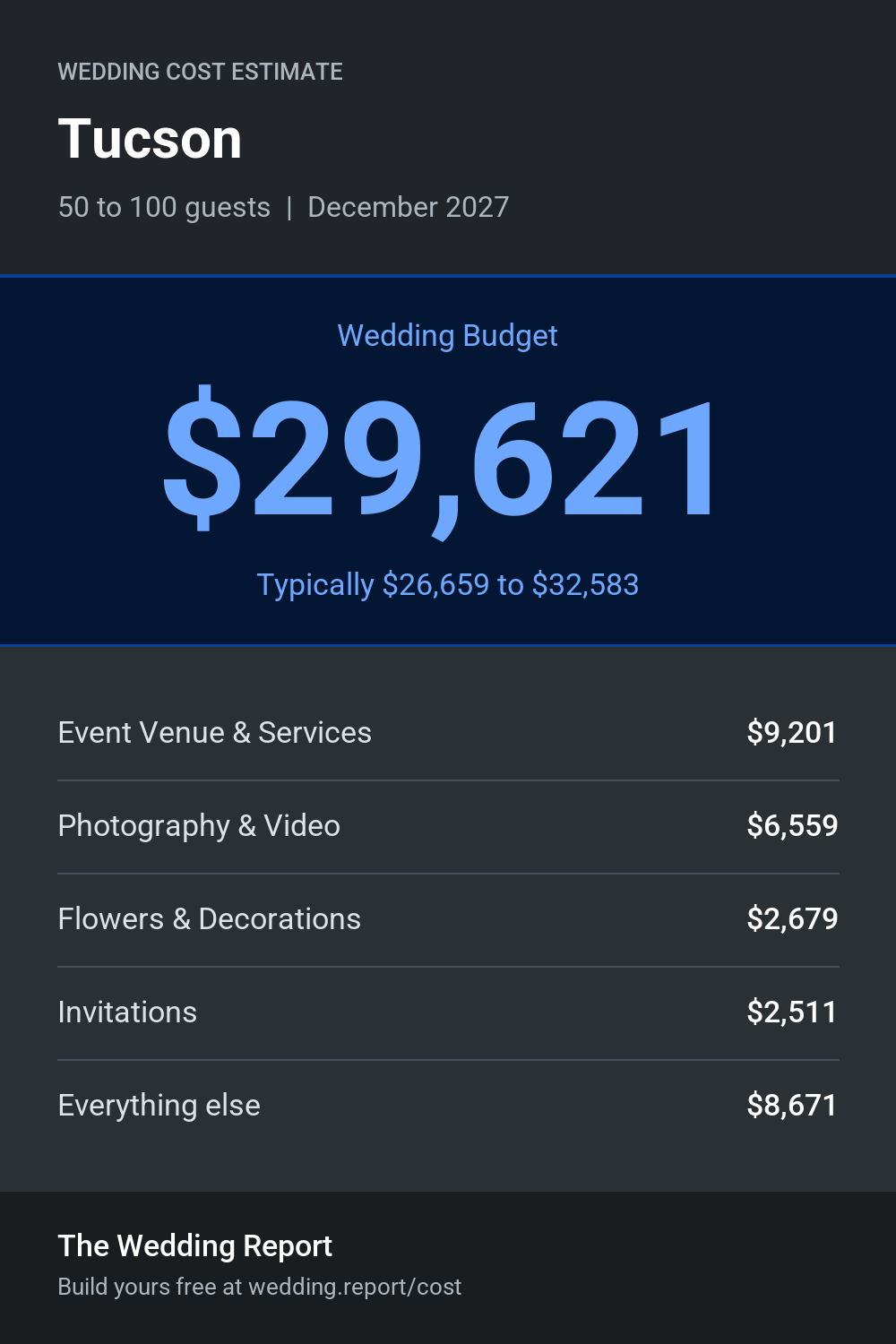 Wedding cost estimate for Tucson