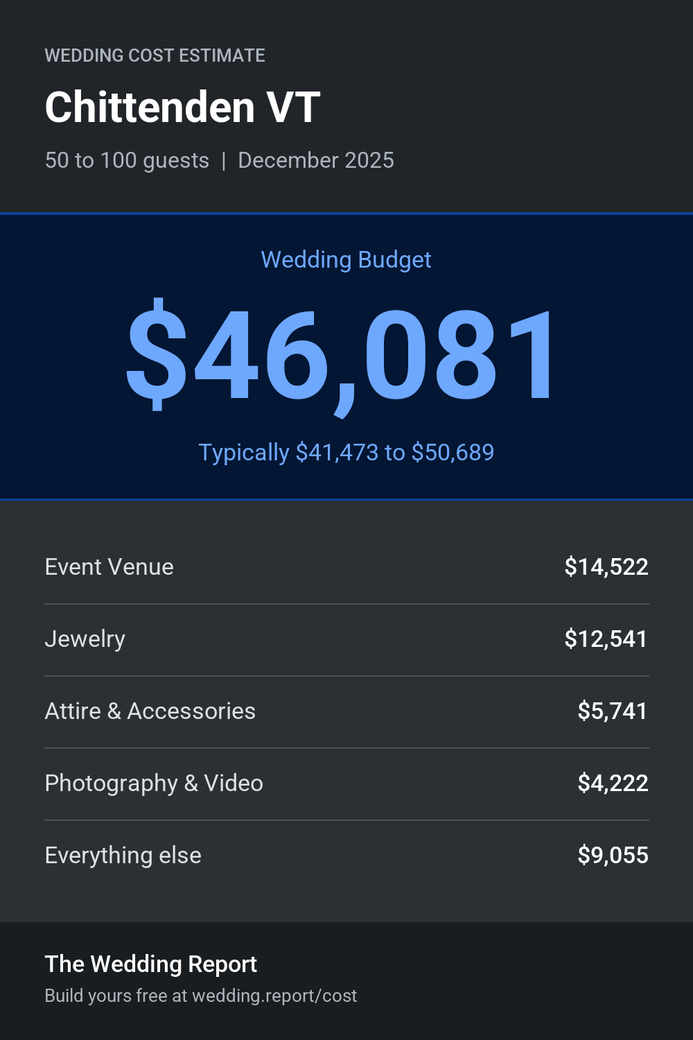 Wedding cost estimate for Chittenden VT