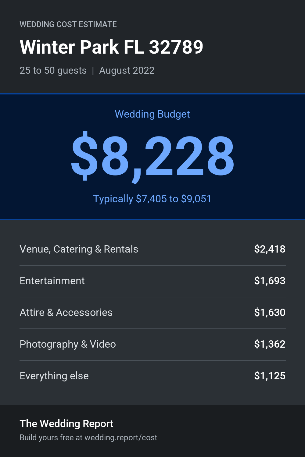 Wedding cost estimate