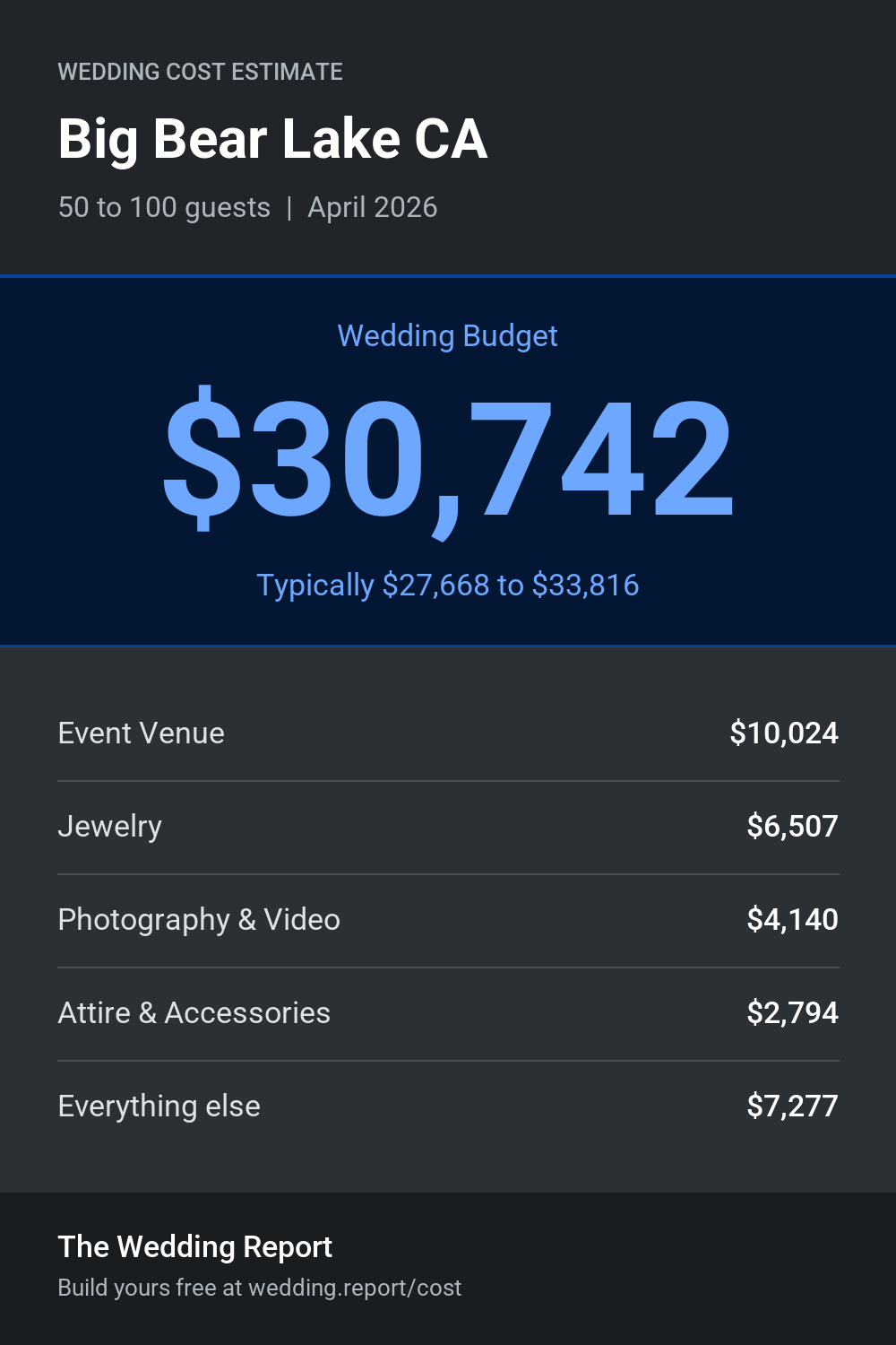 Wedding cost estimate for Big Bear Lake CA