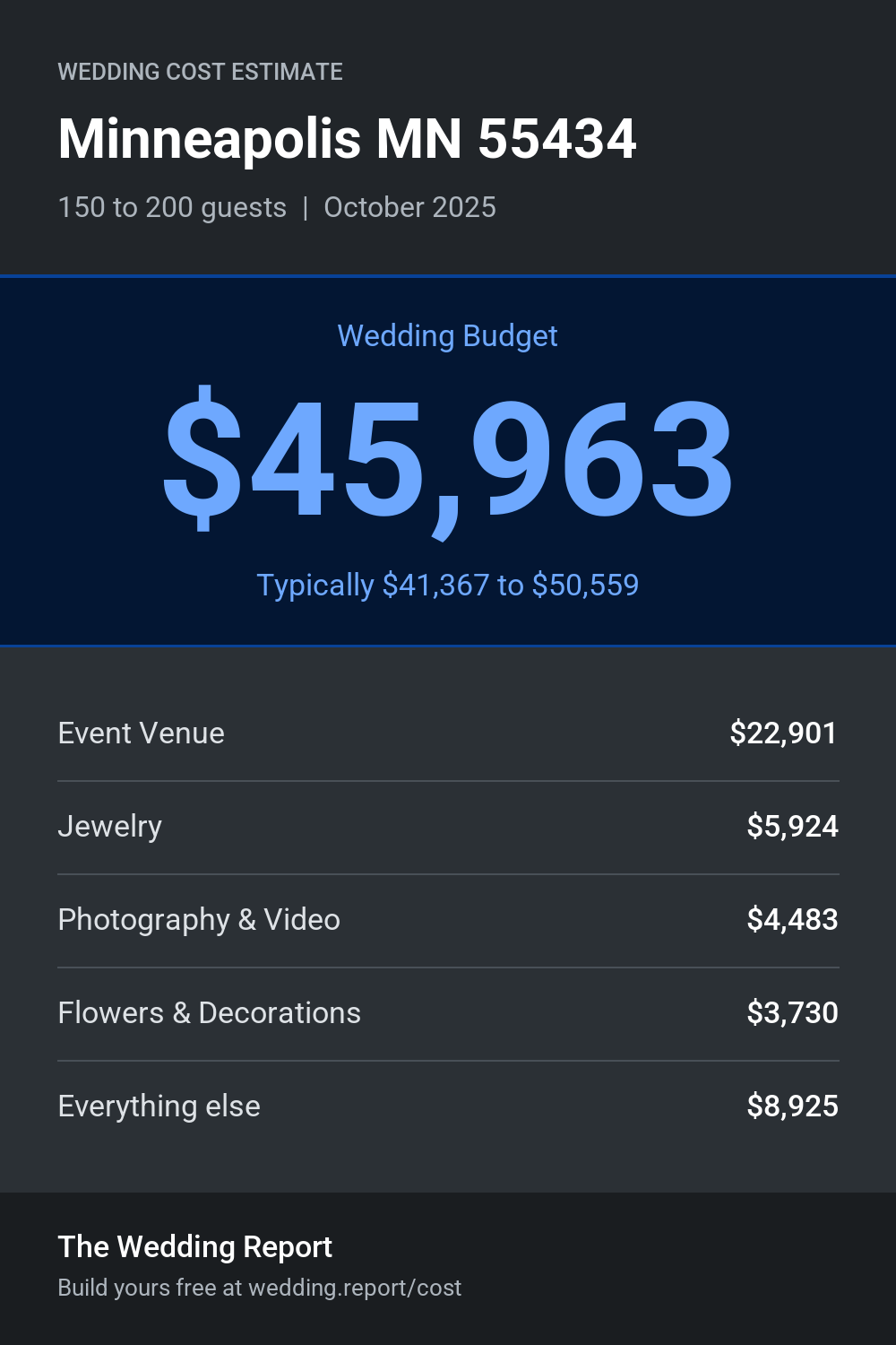 Wedding cost estimate