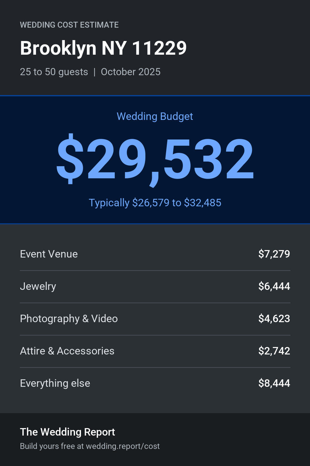 Wedding cost estimate
