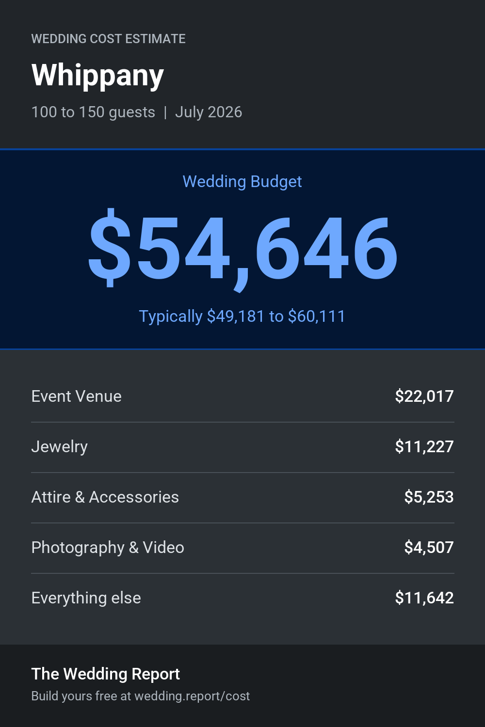 Wedding cost estimate for Whippany