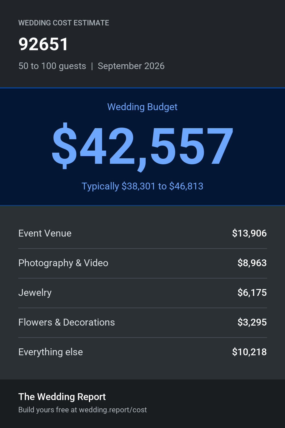 Wedding cost estimate for 92651