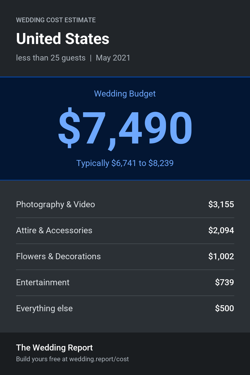 Wedding cost estimate