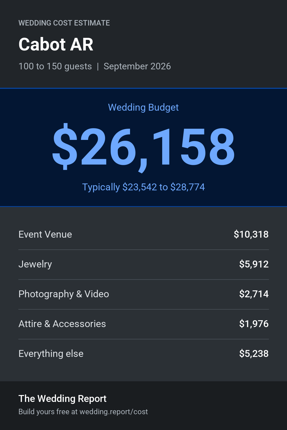 Wedding cost estimate for Cabot AR
