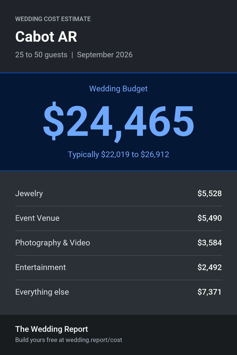 Wedding cost estimate for Cabot AR