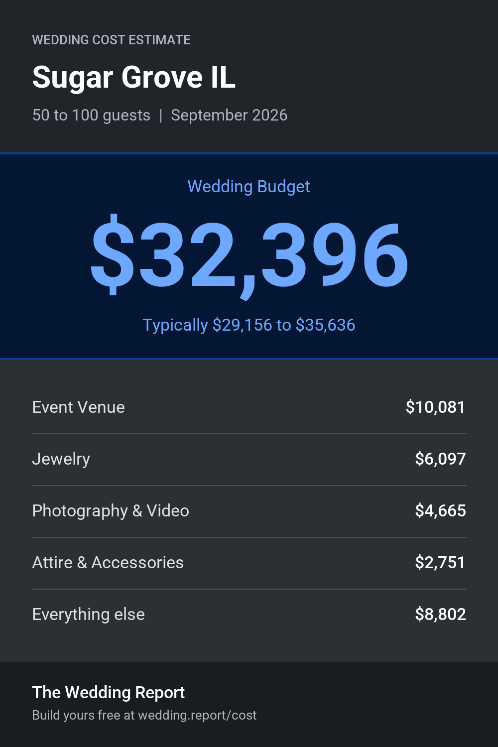 Wedding cost estimate for Sugar Grove IL