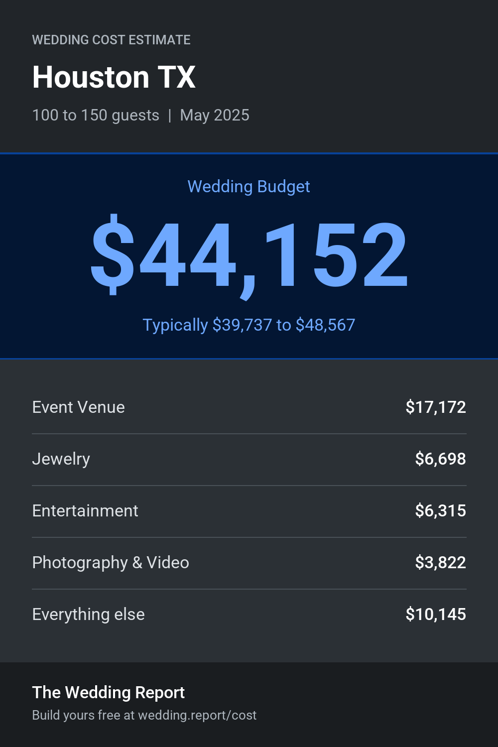 Wedding cost estimate for Houston TX