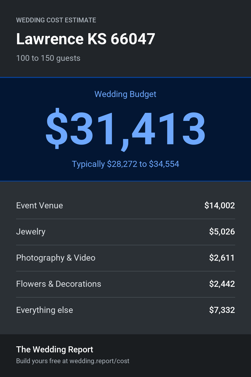 Wedding cost estimate
