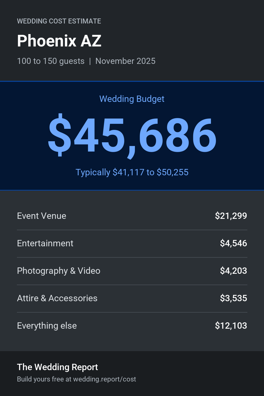 Wedding cost estimate for Phoenix AZ