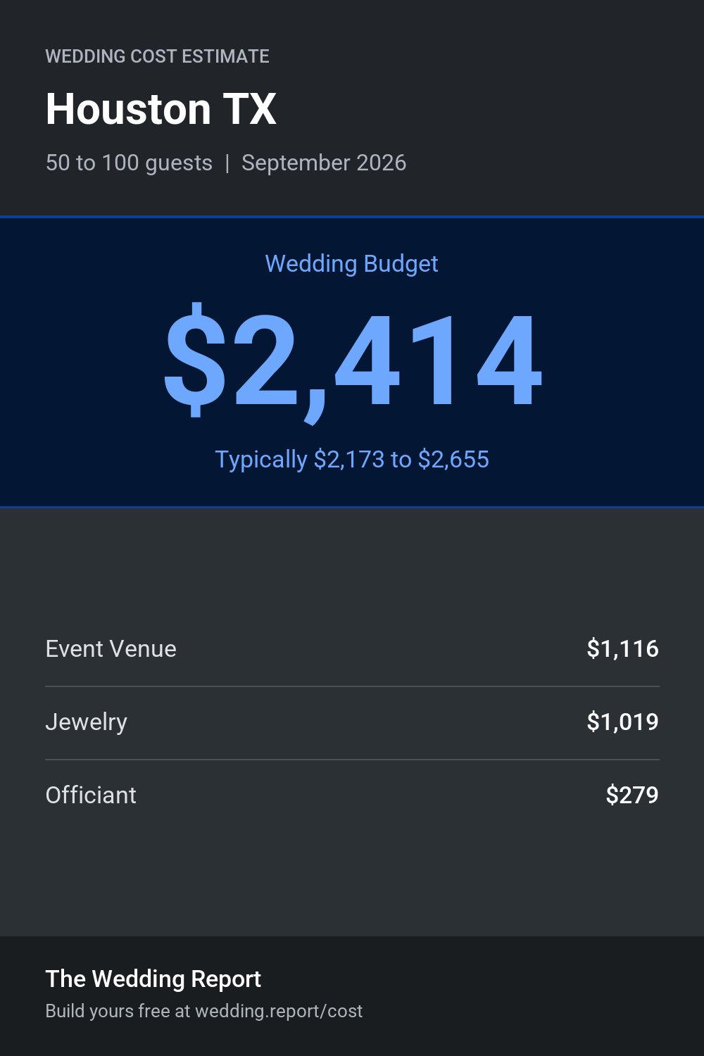 Wedding cost estimate for Houston TX