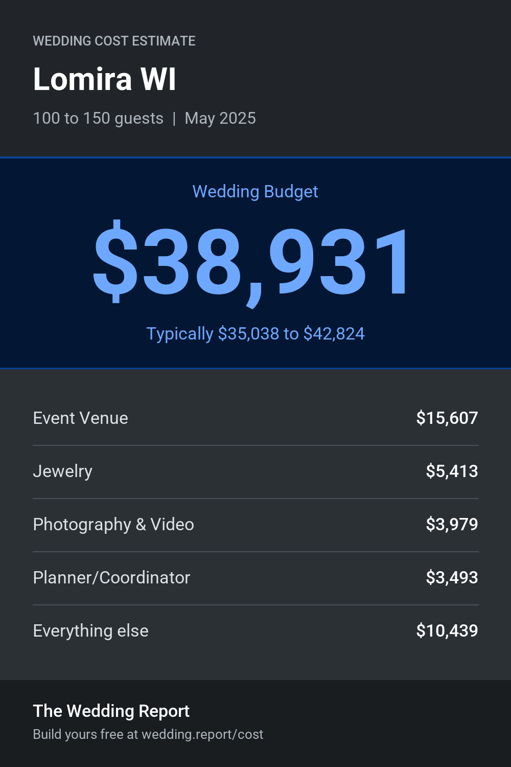 Wedding cost estimate for Lomira WI