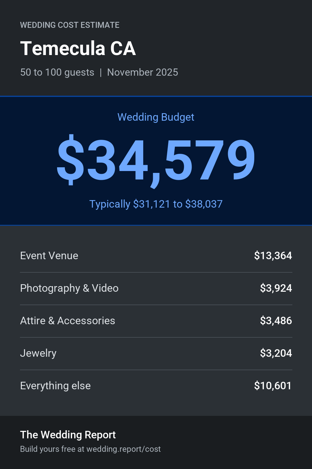 Wedding cost estimate for Temecula CA