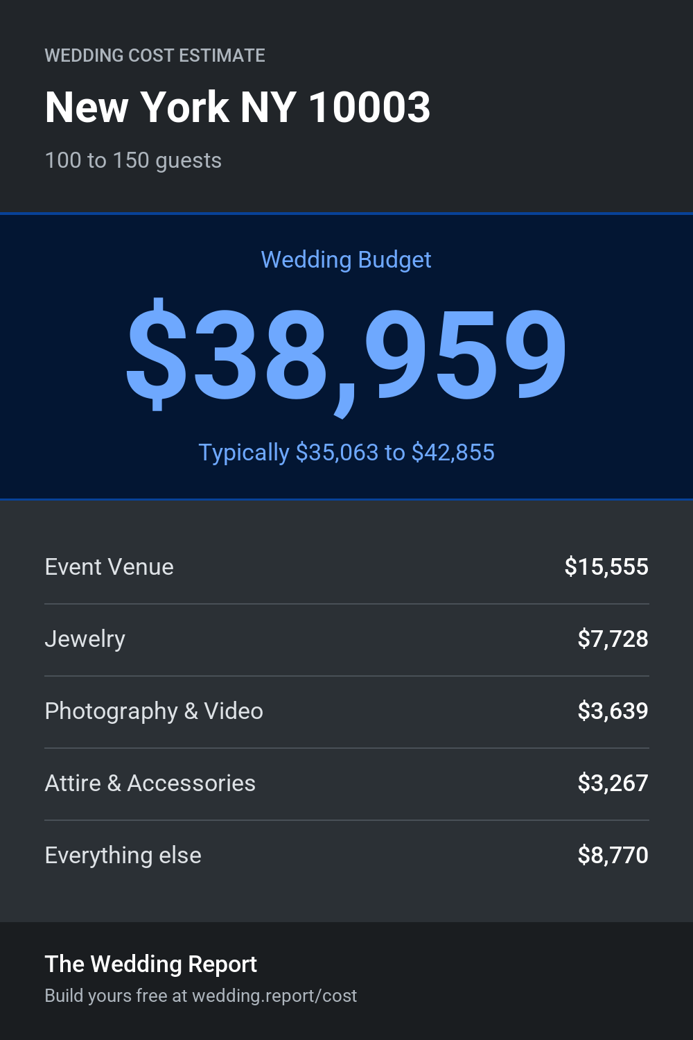 Wedding cost estimate