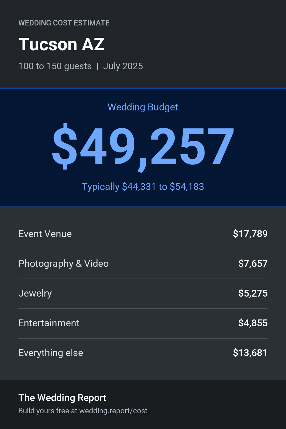Wedding cost estimate for Tucson AZ