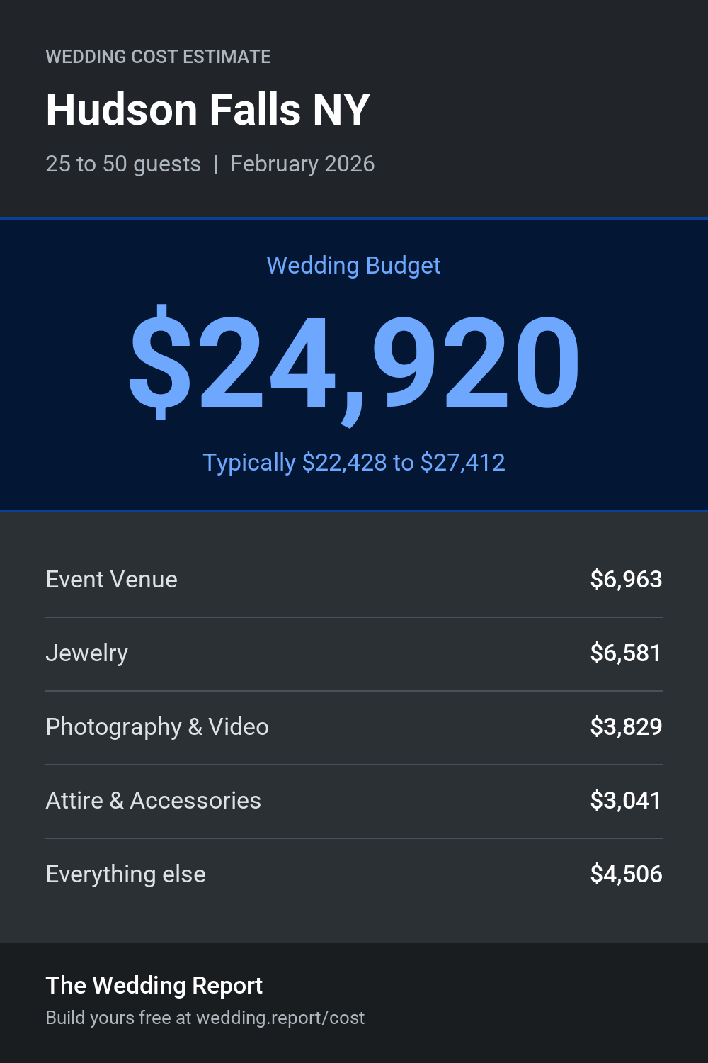 Wedding cost estimate for Hudson Falls NY