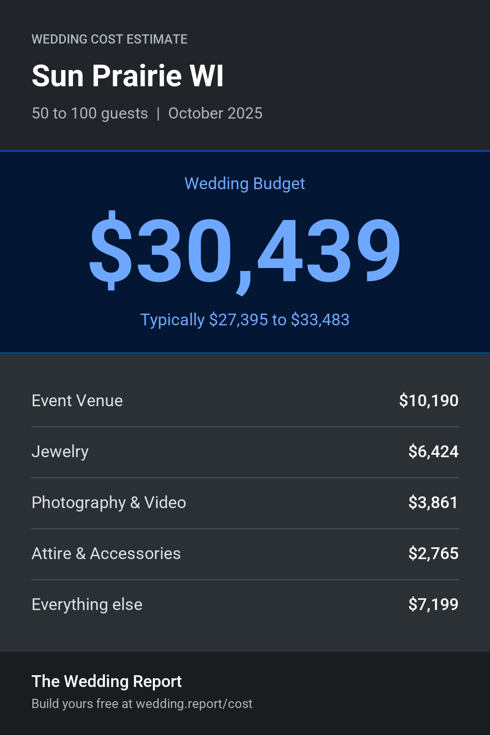 Wedding cost estimate for Sun Prairie WI