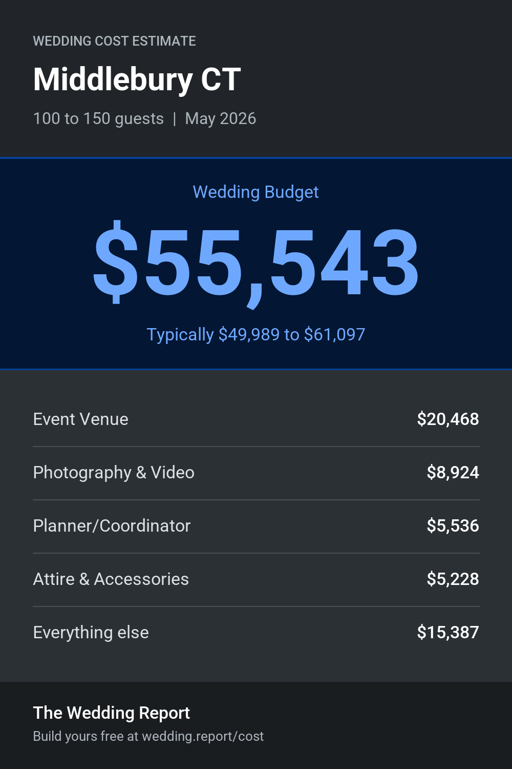 Wedding cost estimate for Middlebury CT
