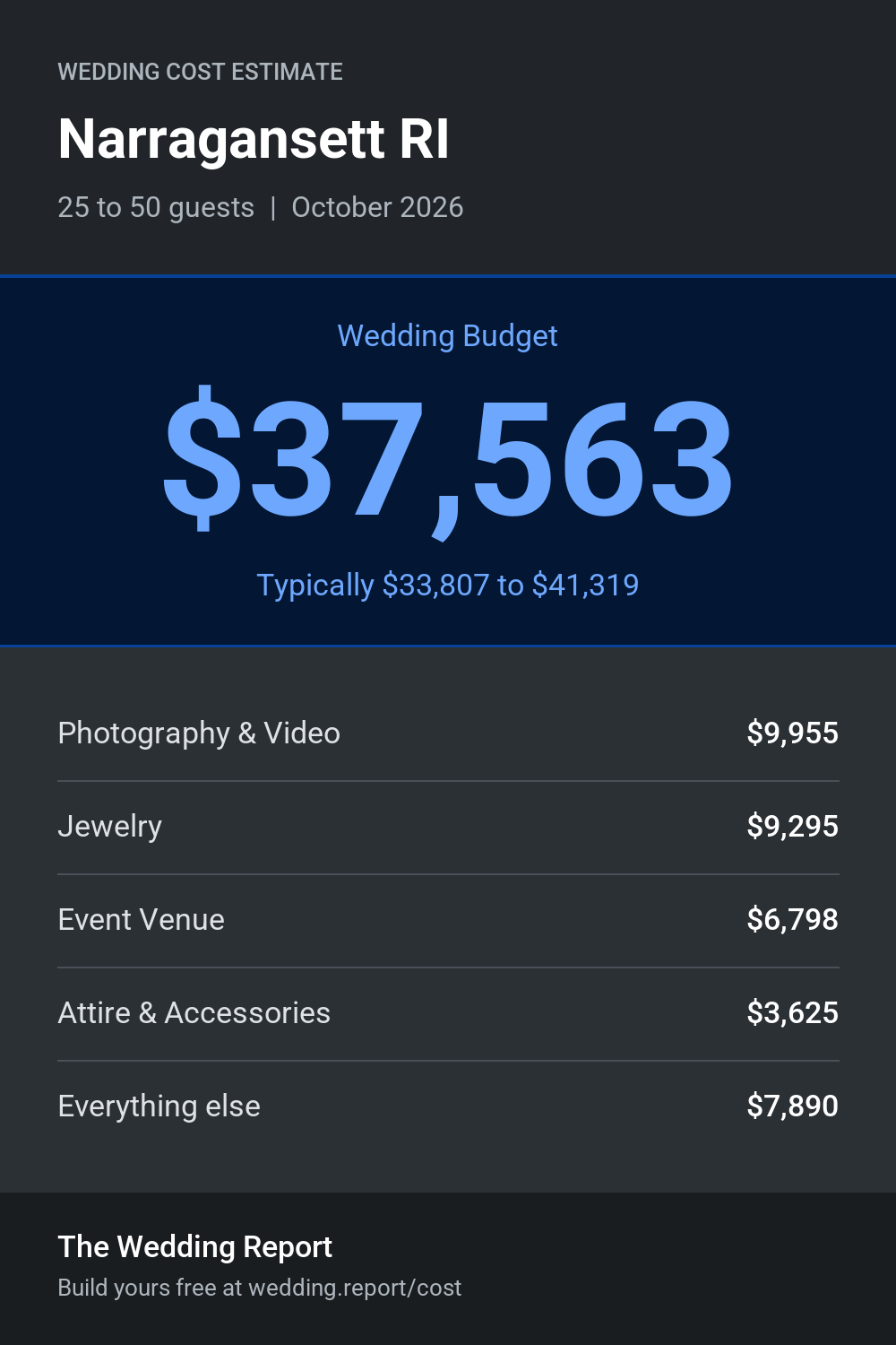 Wedding cost estimate for Narragansett RI
