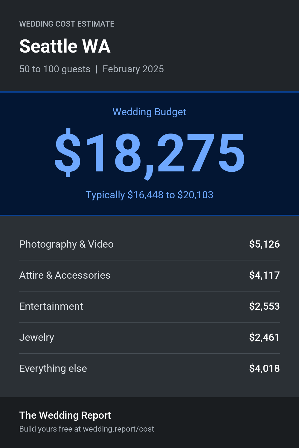 Wedding cost estimate for Seattle WA